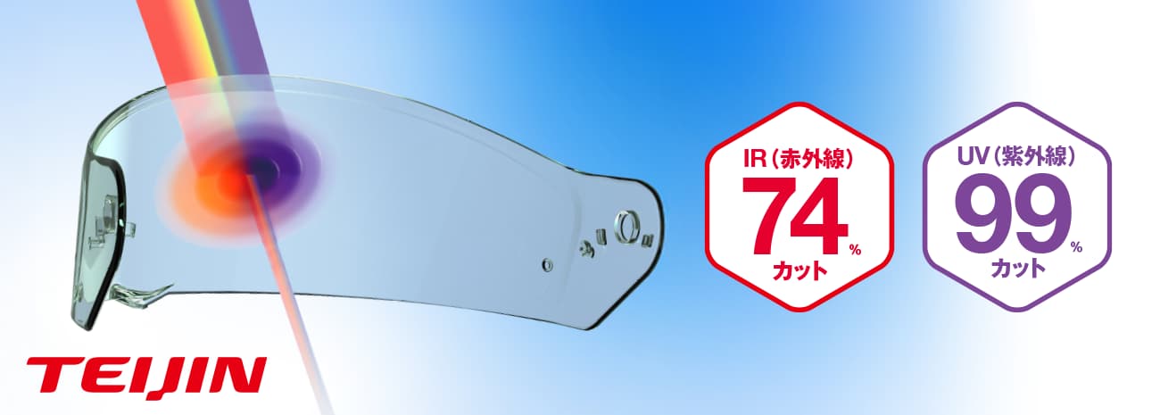 熱射線隔熱「UV & IR cut shield」頂級材料科技